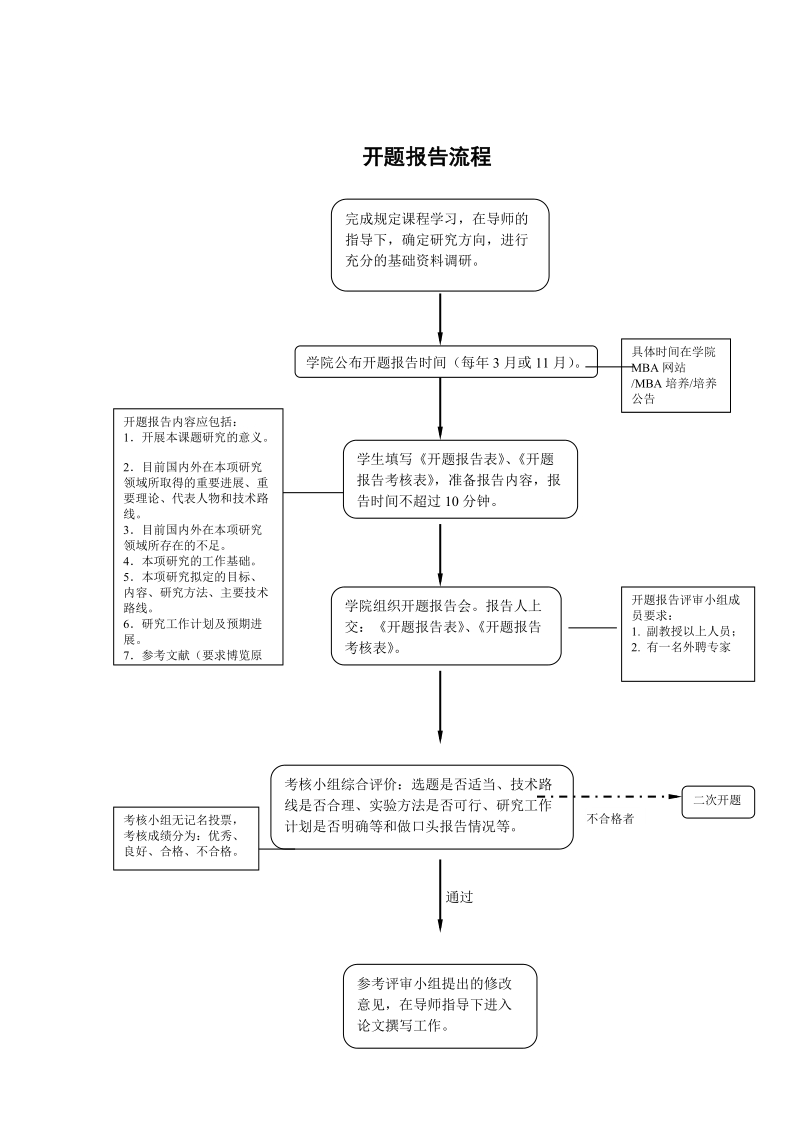 mba开题报告管理办法.doc_第3页