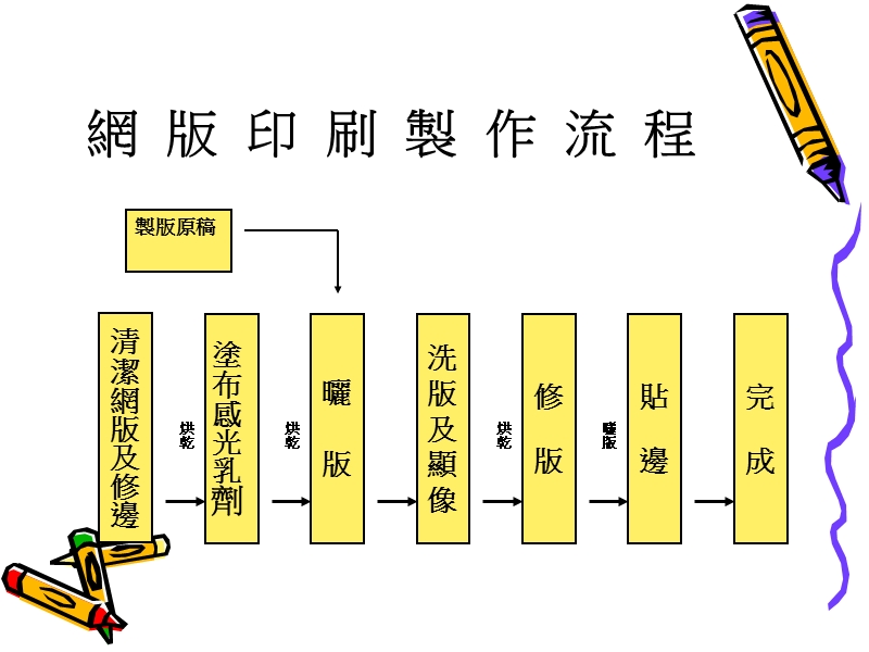 网版印刷制作流程.ppt_第2页