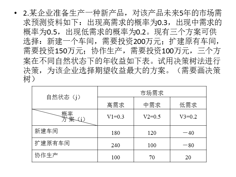 中级经济师.ppt_第3页