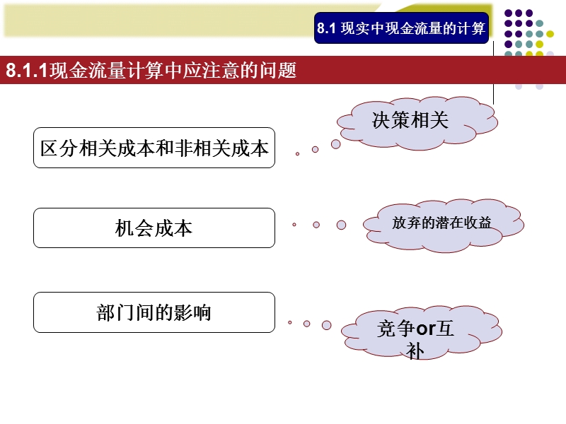 人民大学 财务管理学讲义  投资决策实务.ppt_第3页