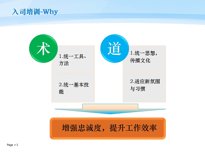 员工入司培训思路20120111f.ppt_第3页