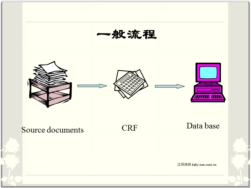 病例报告表和数据管理 2.ppt_第2页