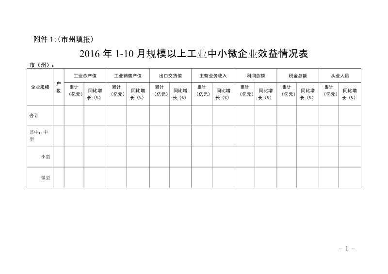 关于做好2016年中小企业工作总结.doc_第1页