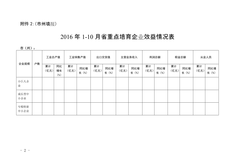 关于做好2016年中小企业工作总结.doc_第2页