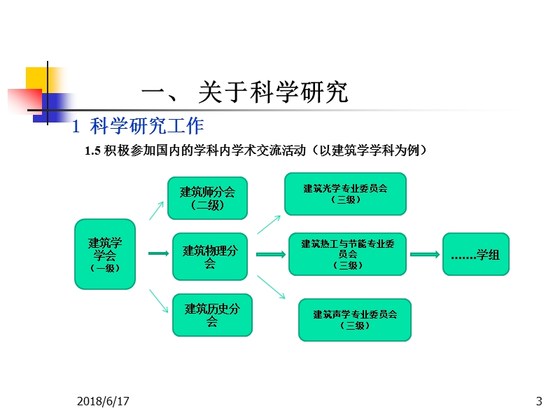 项目申请书撰写.ppt_第3页