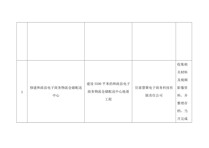 和政县电子商务进农村综合示范项目建设完成情况统计表.doc_第2页