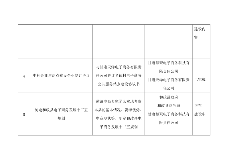 和政县电子商务进农村综合示范项目建设完成情况统计表.doc_第3页