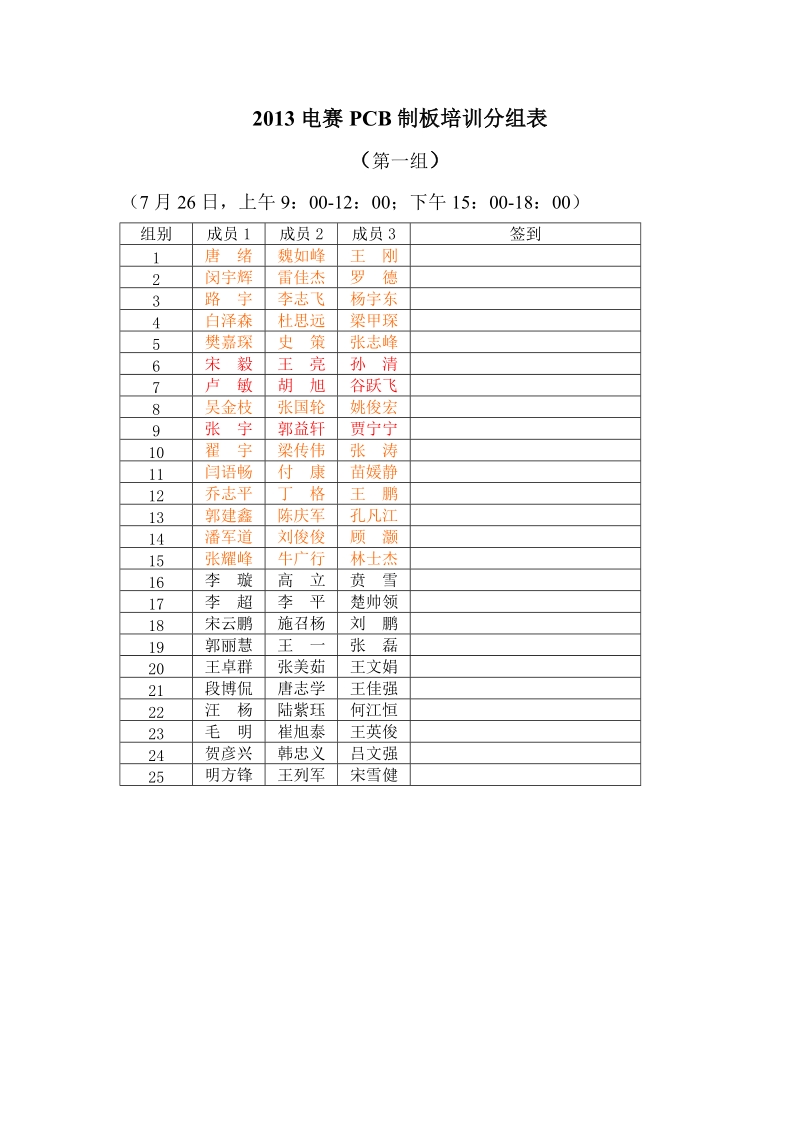 2013电赛pcb制板培训分组表.doc_第1页