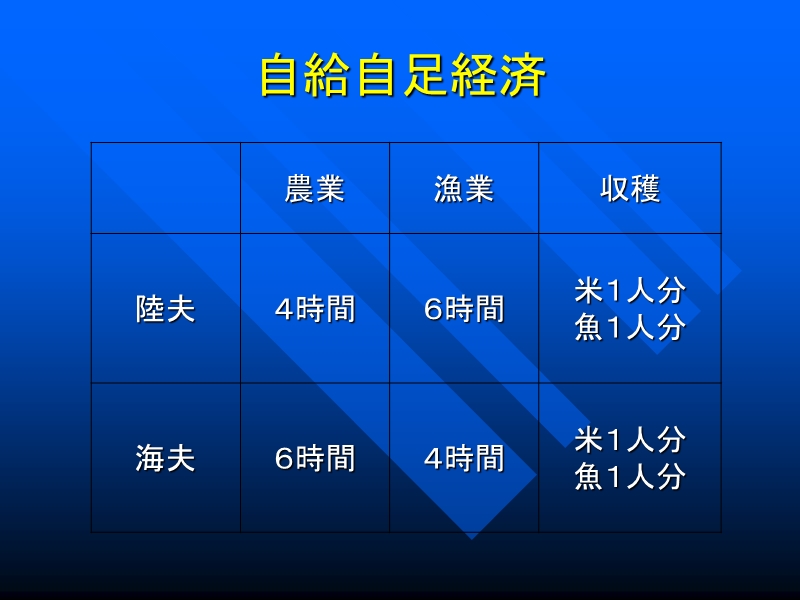 日本大学経済学部2001年度経営科学第2回4月19日.ppt_第3页