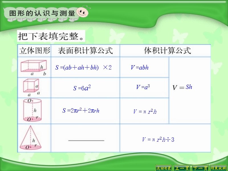 立体图形的认识与测量.ppt_第3页