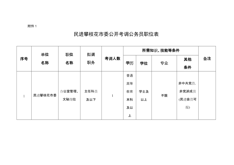 攀枝花市住房和城乡规划建设局.doc_第1页