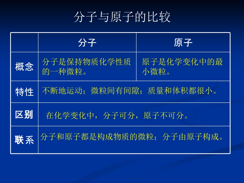 核外电子构成.ppt_第2页