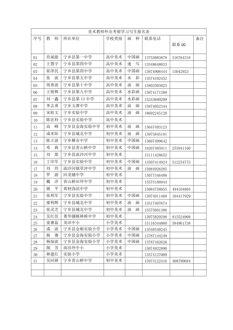 2013年宁乡美术教师外出学习考察写生方案1.doc_第2页