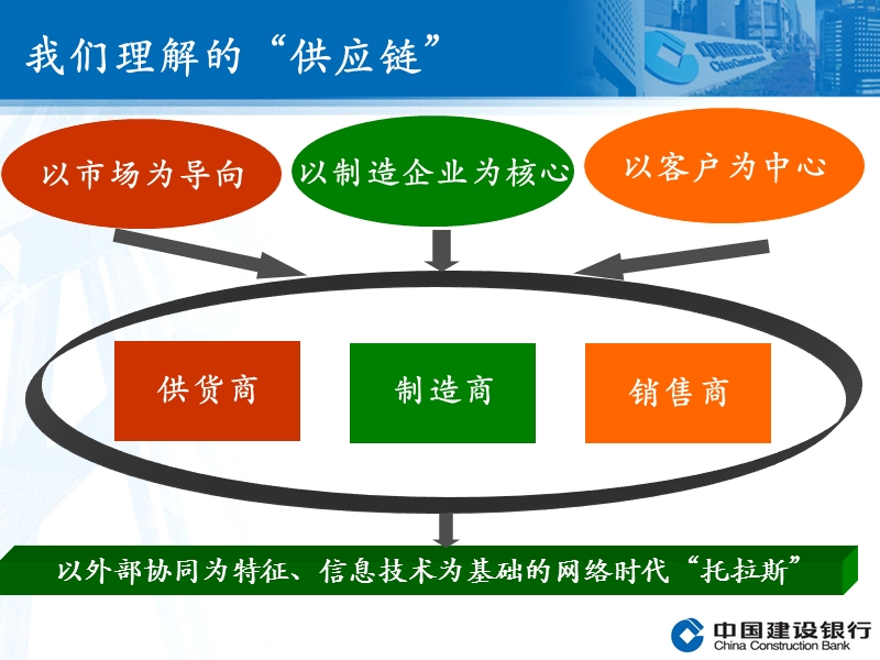 供应链融资产品介绍.ppt_第2页