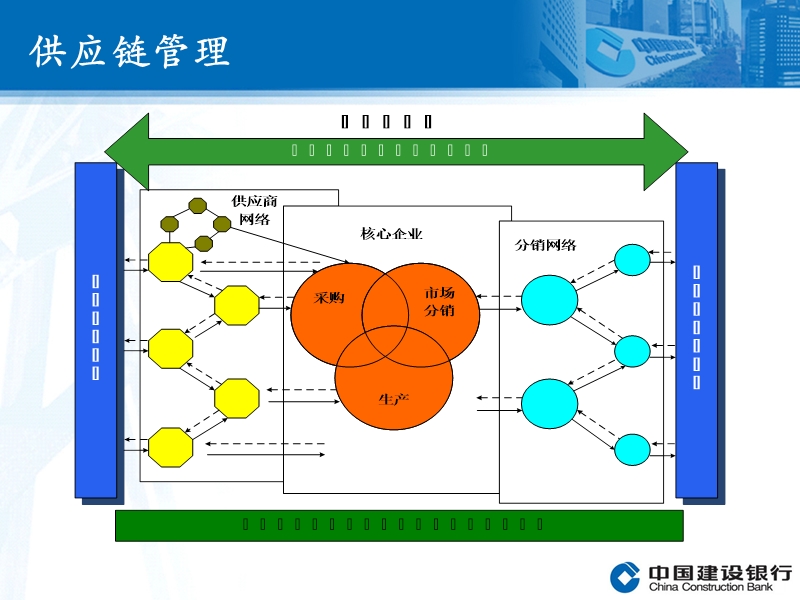 供应链融资产品介绍.ppt_第3页