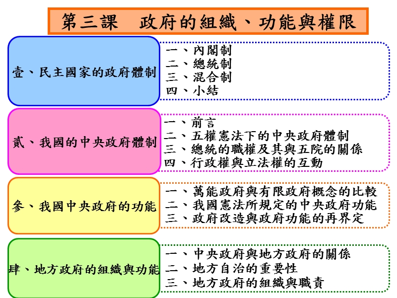 特点我国的政府改造.ppt_第1页