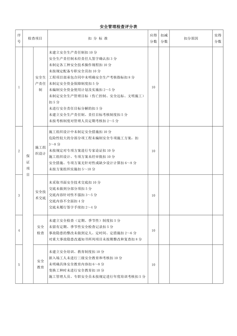 2012年筑施工安全分项检查评分汇.doc_第1页