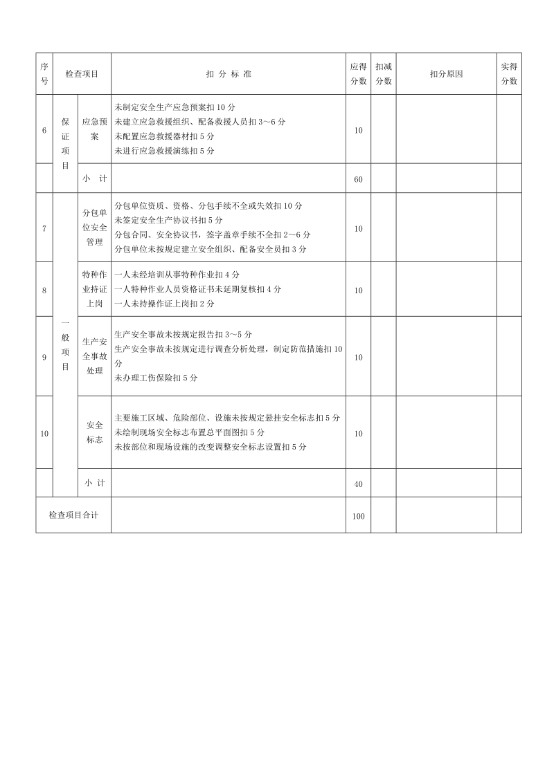 2012年筑施工安全分项检查评分汇.doc_第2页