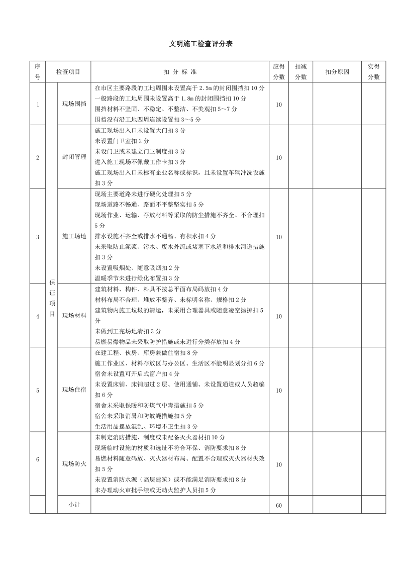 2012年筑施工安全分项检查评分汇.doc_第3页