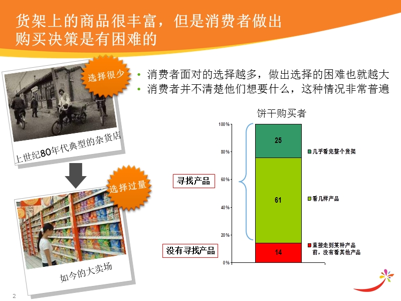 卡夫2009年度饼干乐园完美货架手册.ppt_第2页