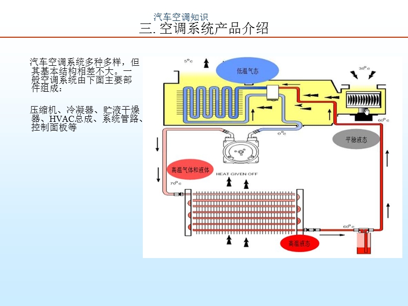 汽车空调基础知识.ppt_第2页