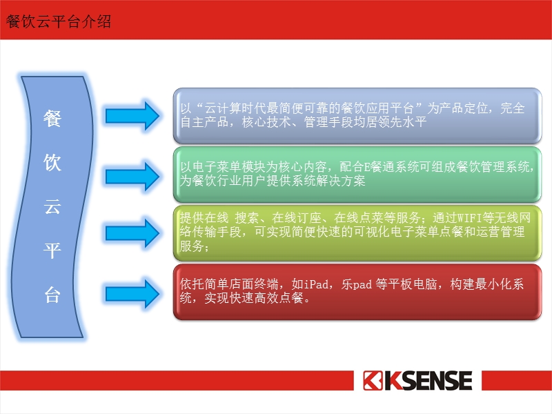 电子菜单演示ppt.ppt_第3页