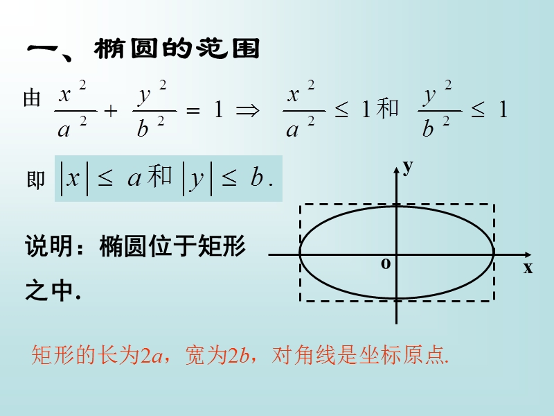 椭圆的几何性质（一）.ppt_第3页