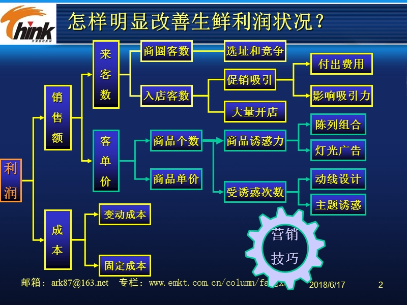 怎样明显改善生鲜利润状况.ppt_第2页