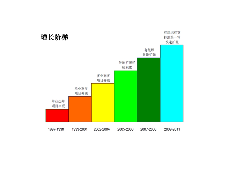 龙湖地产深度研究报告.ppt_第3页