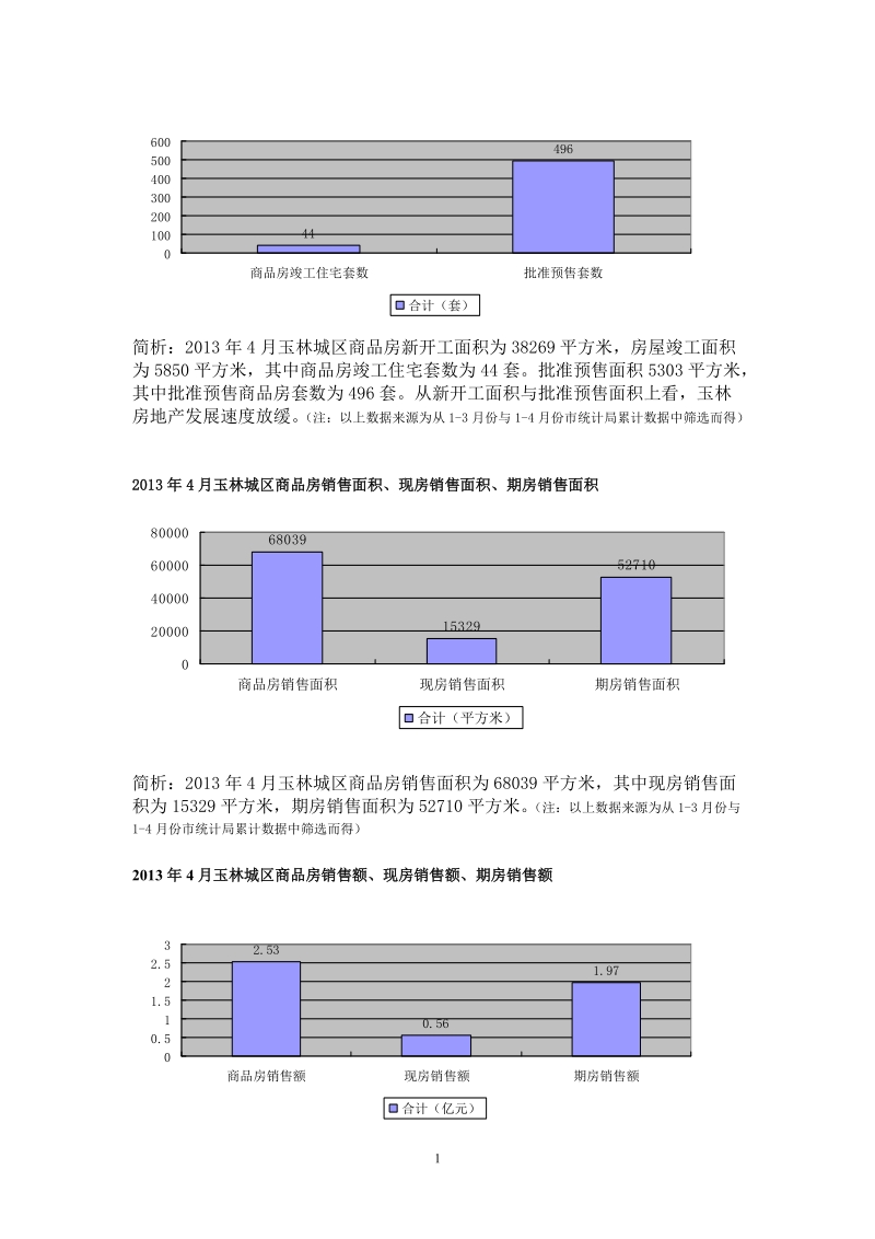 2013年玉林市场4月.doc_第3页