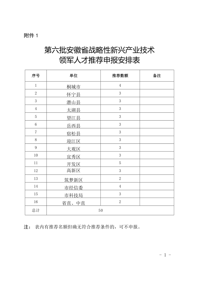 规范性文件制定程序流程图.doc_第1页