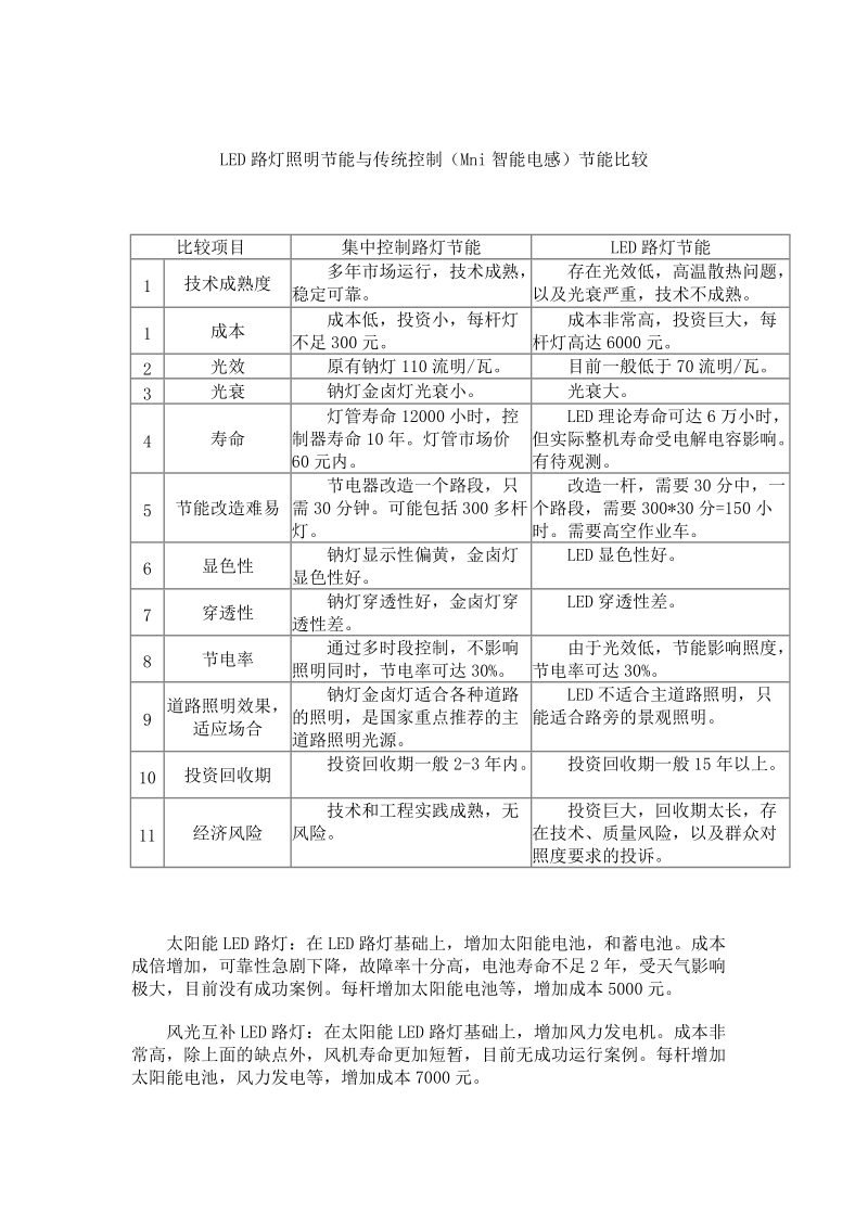 led路灯节能与mni智能电感控制节能比较(修改).doc_第1页