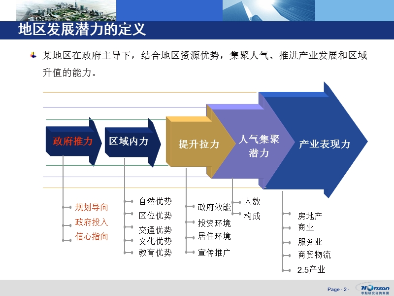 嘉兴南湖新区发展潜力研究报告.ppt_第3页