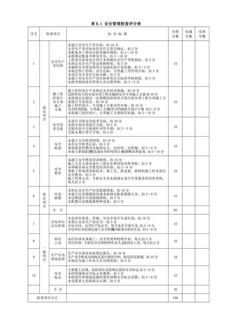 jgj59-2011_检查评分表_正式版.doc_第2页