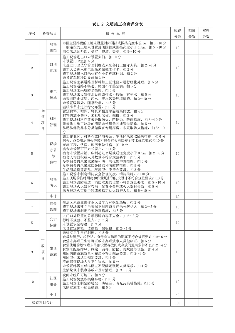 jgj59-2011_检查评分表_正式版.doc_第3页