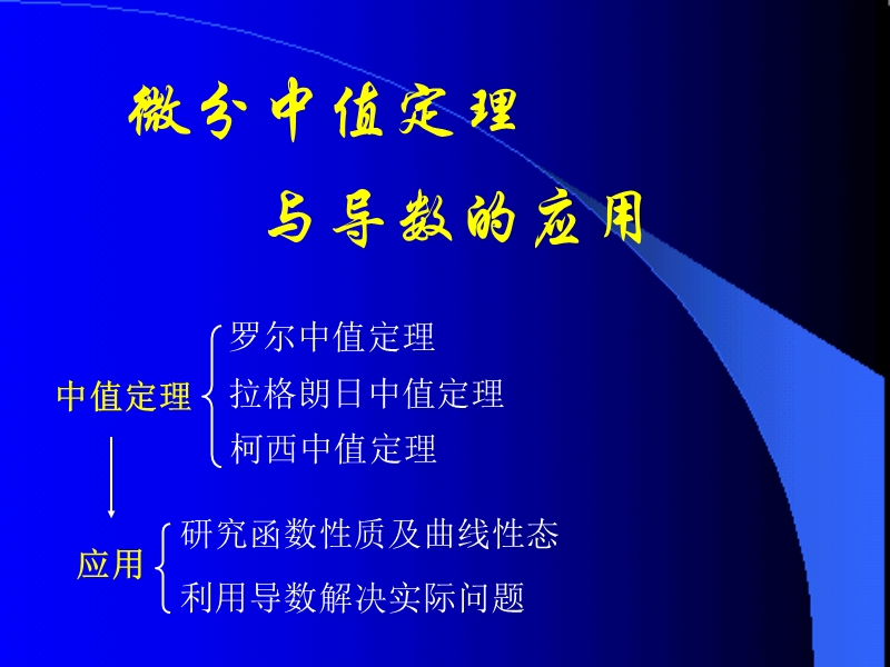 微分中值定理.ppt_第1页