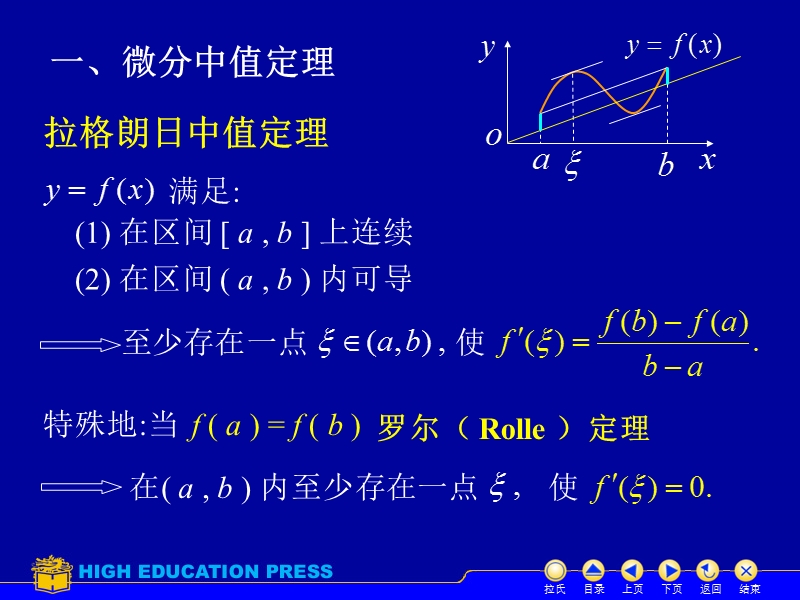 微分中值定理.ppt_第3页