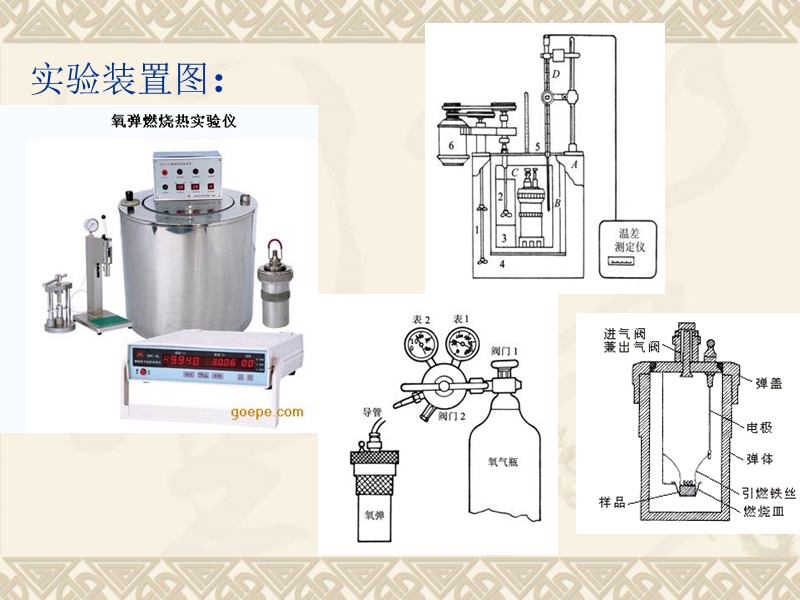 物化实验-燃烧热.ppt_第3页