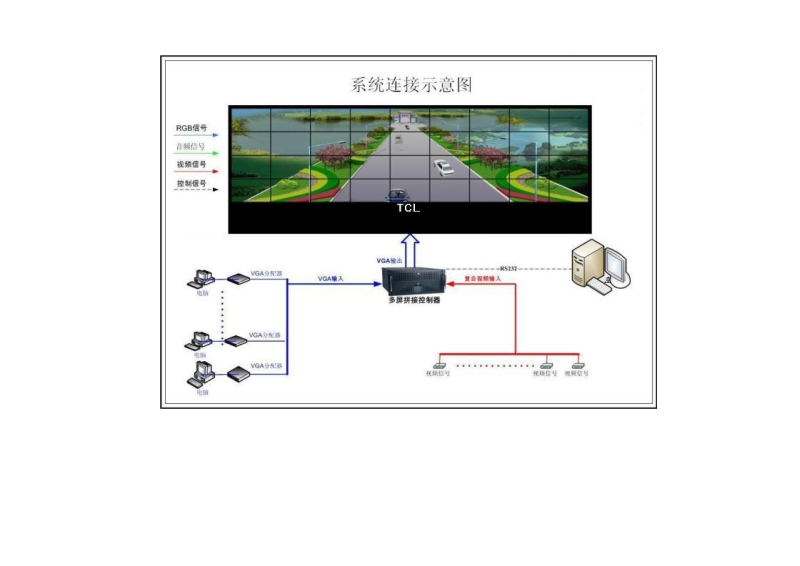 tcl液晶大屏幕拼接系统设计方案.doc_第2页