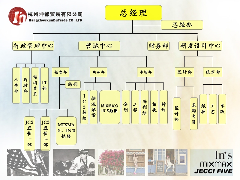 杭州坤都企业文化.ppt_第3页