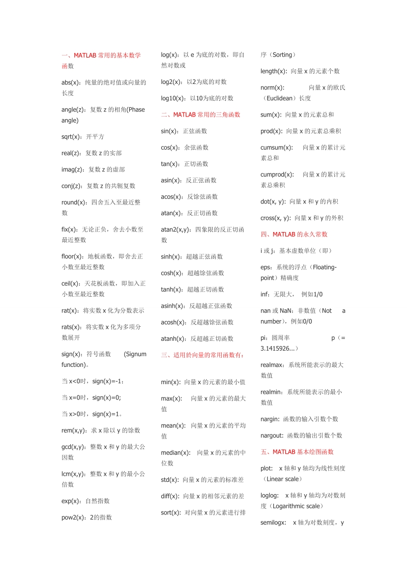 matalb常用数学函数及命令大全.doc_第1页