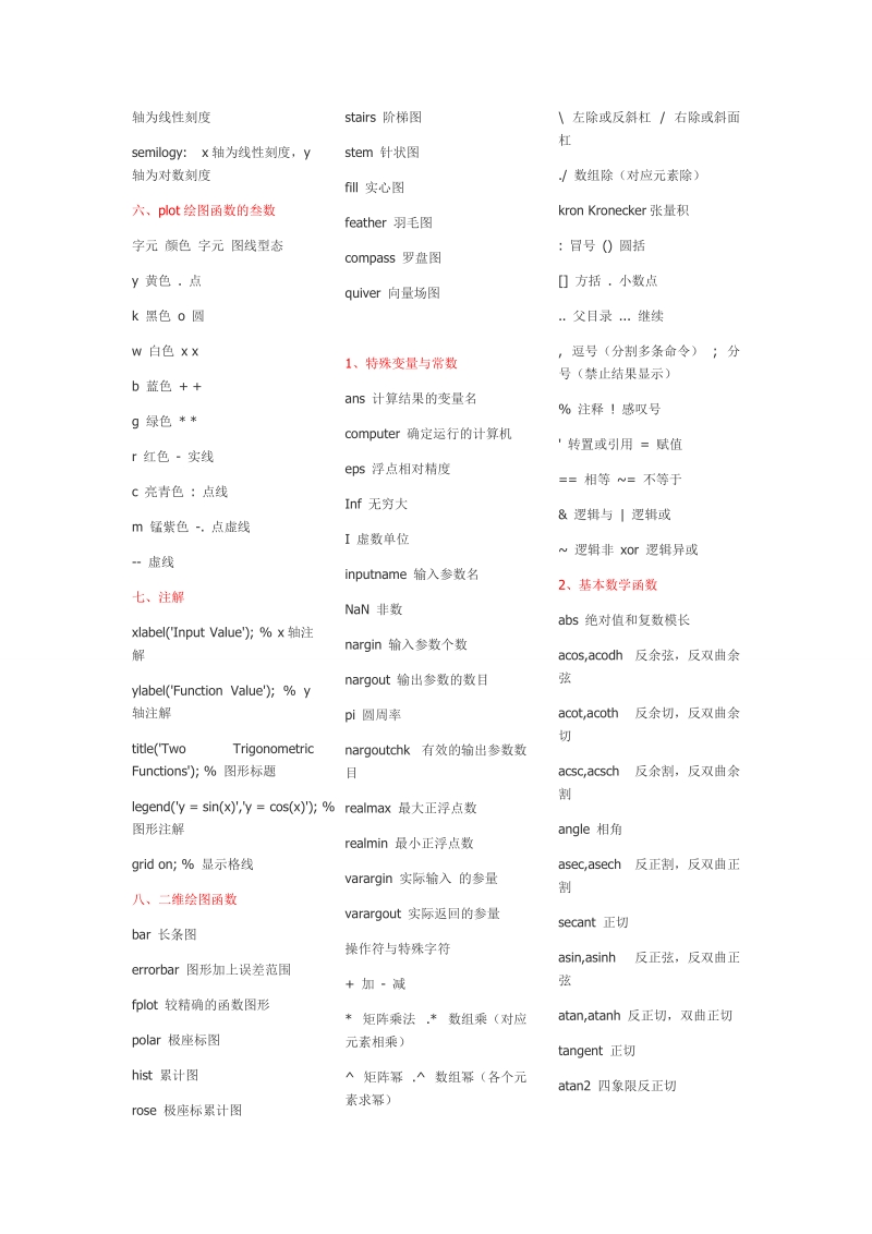 matalb常用数学函数及命令大全.doc_第2页