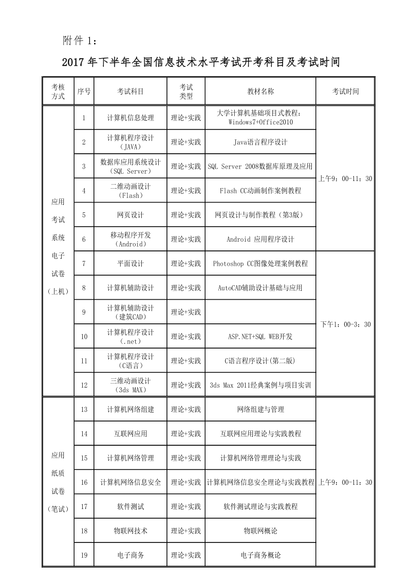 国家信息化技术证书教育考试2002年工作计划.docx_第1页