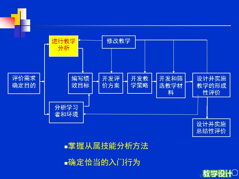 教学系统设计-山东师范大学传媒学院.ppt_第2页