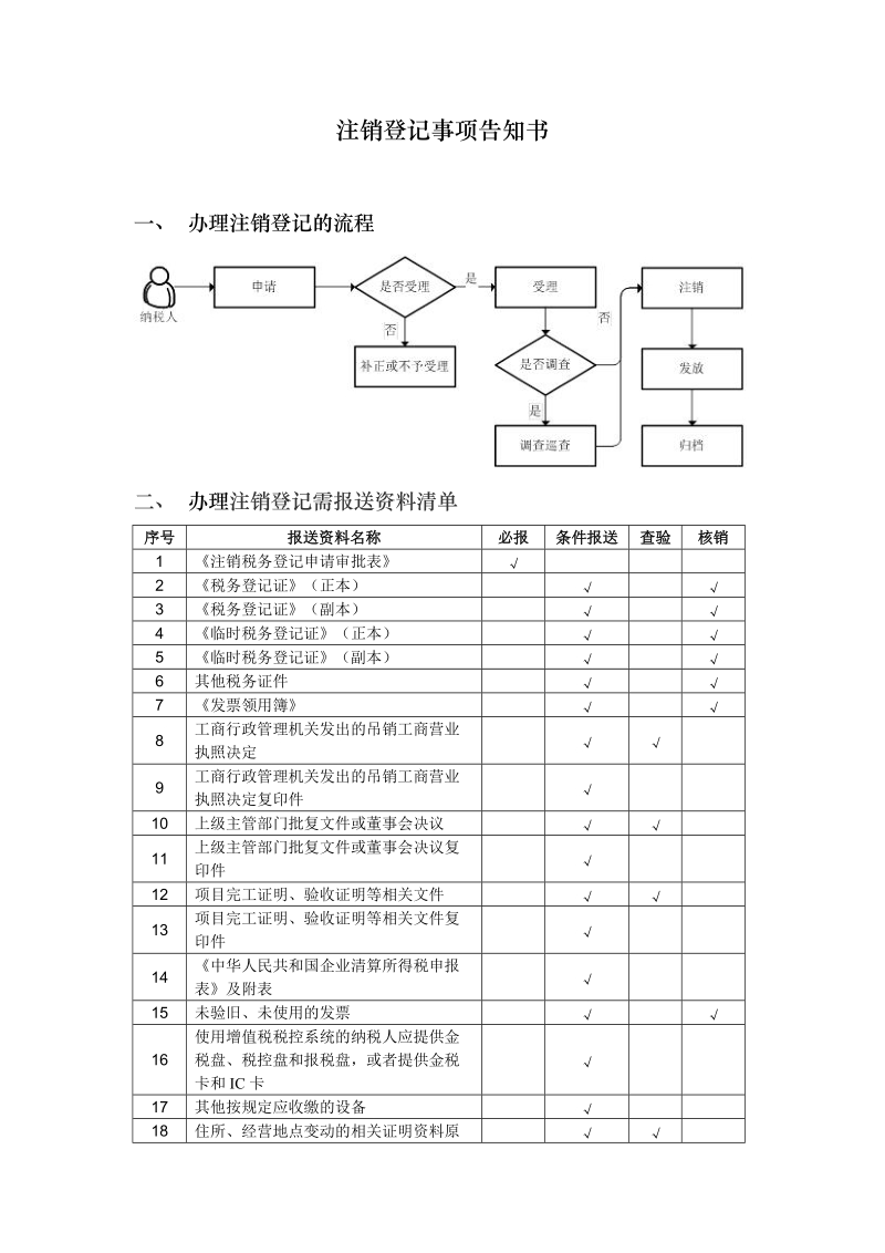 注销登记事项告知书.doc_第1页