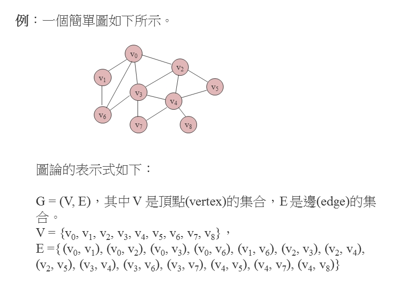 图形资料结构.ppt_第2页