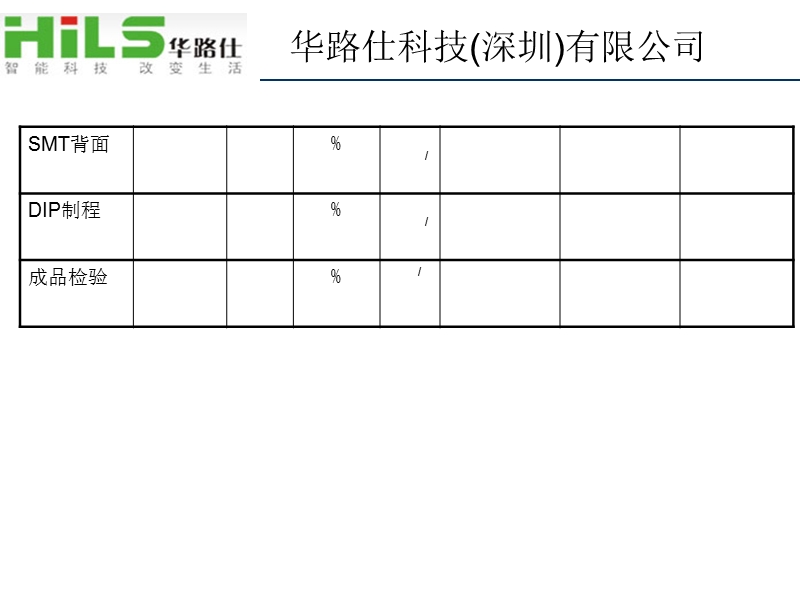 新产品试产报告14733.ppt_第3页