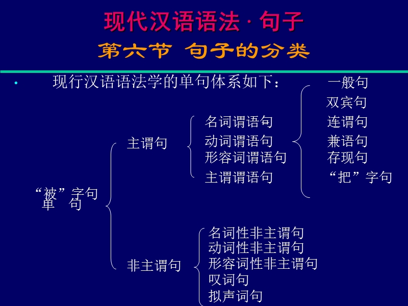 汉语语法.ppt_第3页