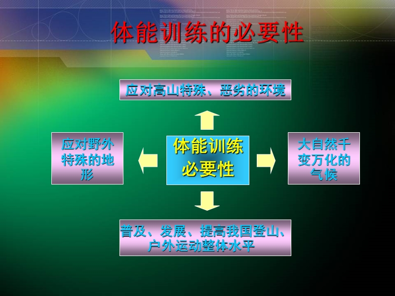 户外运动体能及意志品质的训练方法.ppt_第2页