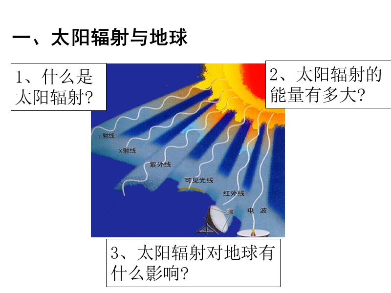 探究太阳黑子活动与年降水量变化的关系.ppt_第3页